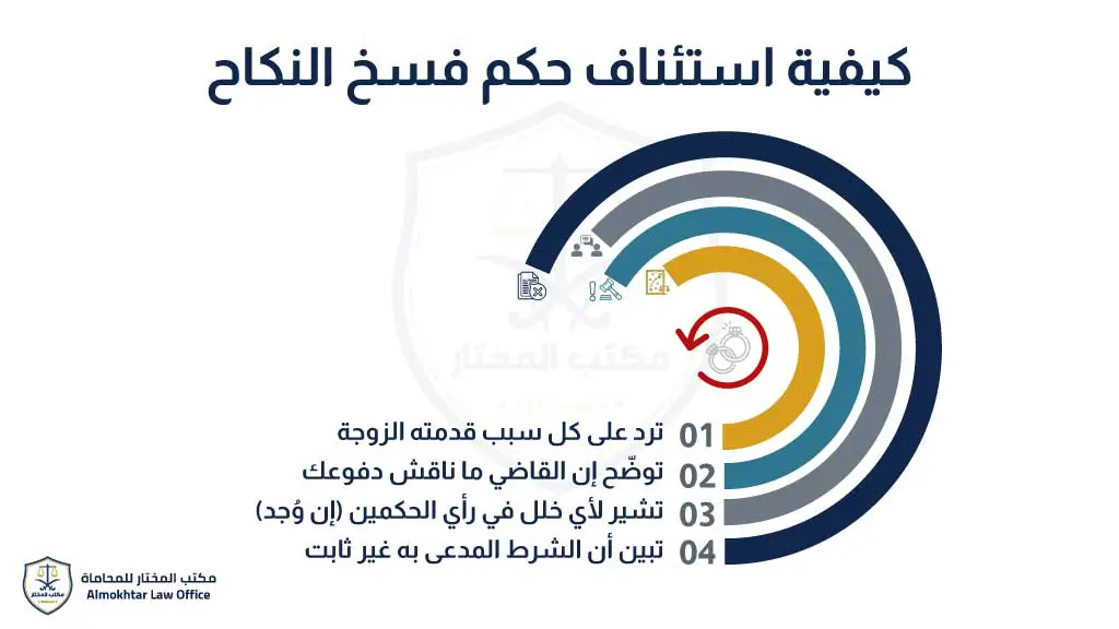 استئناف حكم فسخ النكاح بدون عوض