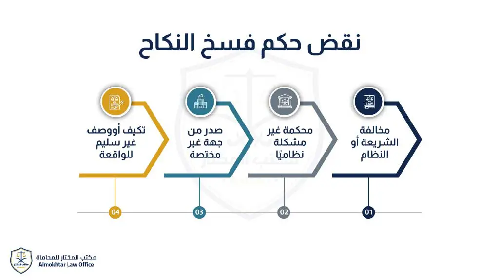 نقض حكم فسخ النكاح